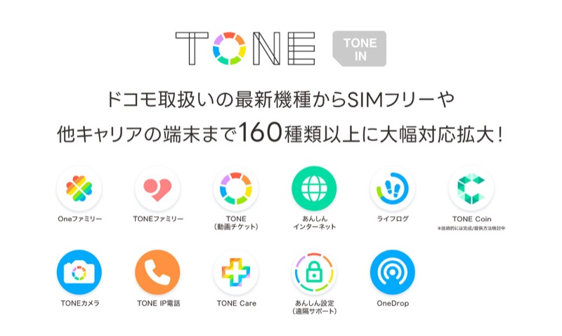 TONE INの案内画像（TONE INロゴと機能アイコンの一覧）